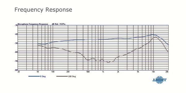 Mipro MU-13 Single-sided Earworn Microphone